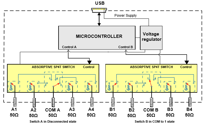 Application Circuit Diagram - Mini-Circuits USB-2SP4T-63H USB RF SP4T Switch Matrix